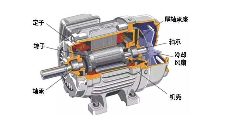永磁同步電機(jī)與異步電機(jī)的比較
